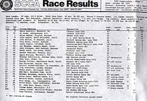 Thumbnail: Rverside International Raceway F-5000 race Race Results - 1975
