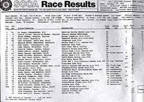 Thumbnail: Rverside International Raceway F-5000 race Race Results - 1976