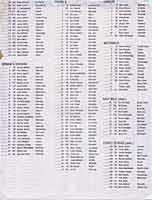 Thumbnail: Corona Raceway  1981 season  C.A.R.A. Members List  Page Two