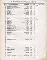 Thumbnail: Palm Springs Airport   March, 1955     Entry List,  Page  Four