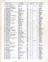 Thumbnail: 4th running, Santa Barbara Road Races, September, 1955   Entry List  Page Three   (Look at the driver of car #233)