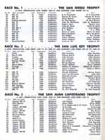 Thumbnail: Bakersfeld Sports Car Races  May, 1955   Entry list  Page One