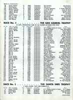Thumbnail: Bakersfeld Sports Car Races  May, 1955   Entry list Page Two