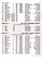Thumbnail: Bakersfeld Sports Car Races  May, 1955    Entry List  Page Three