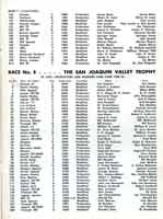 Thumbnail: Bakersfeld Sports Car Races  May, 1955    Entry List  Page  Four
