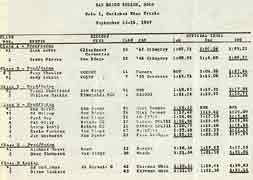 Thumbnail: results sheet from  September '69 Solo I time trial