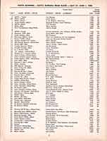 Scan:  Entry list first page, Santa Barbara Races  of May, 1958