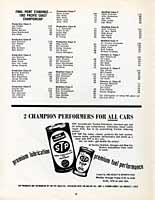 Scan: Cal Club Region  SCCA Pacific Coast Championship  Races  February, 1963   Championship Points Final for 1962