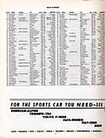 Scan: Cal Club Region  SCCA Pacific Coast Championship  Races  February, 1963  Entry List Page One