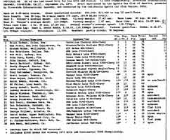 Thumbnail: Rverside International Raceway F-5000 race Race Results - 1972