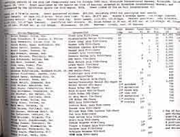 Thumbnail: Rverside International Raceway F-5000 race Race Results - 1973