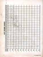 Thumbnail:  L.A. Sports Car Road Races at Hansen Dam  June, 1955  Lap Chart  (rotated at large size)