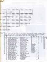 Thumbnail: 1975 Long Beach F-5000 race report   Lap chart page two and results CLICK to see legible results