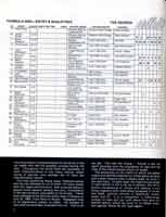 Thumbnail: Inaugural Long Beach (F-5000) Race, September, 1975   Entry List  Page One