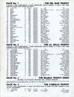 Thumbnail: Torrey Pines Sports Car Races  July 9-10, 1955   Entry List  Page One